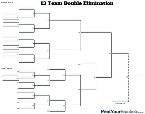 13 team double elimination bracket - More than 30,000,000 brackets created around the world. Create Tournament Try Our Bracket Generator Try Our Bracket Generator. Challonge Communities. ... Single Elimination; Double Elimination; Round Robin; Swiss; Free For All; Two Stage (group stage + final stage) Add Participants Enter individually or in bulk; Invite by email;
